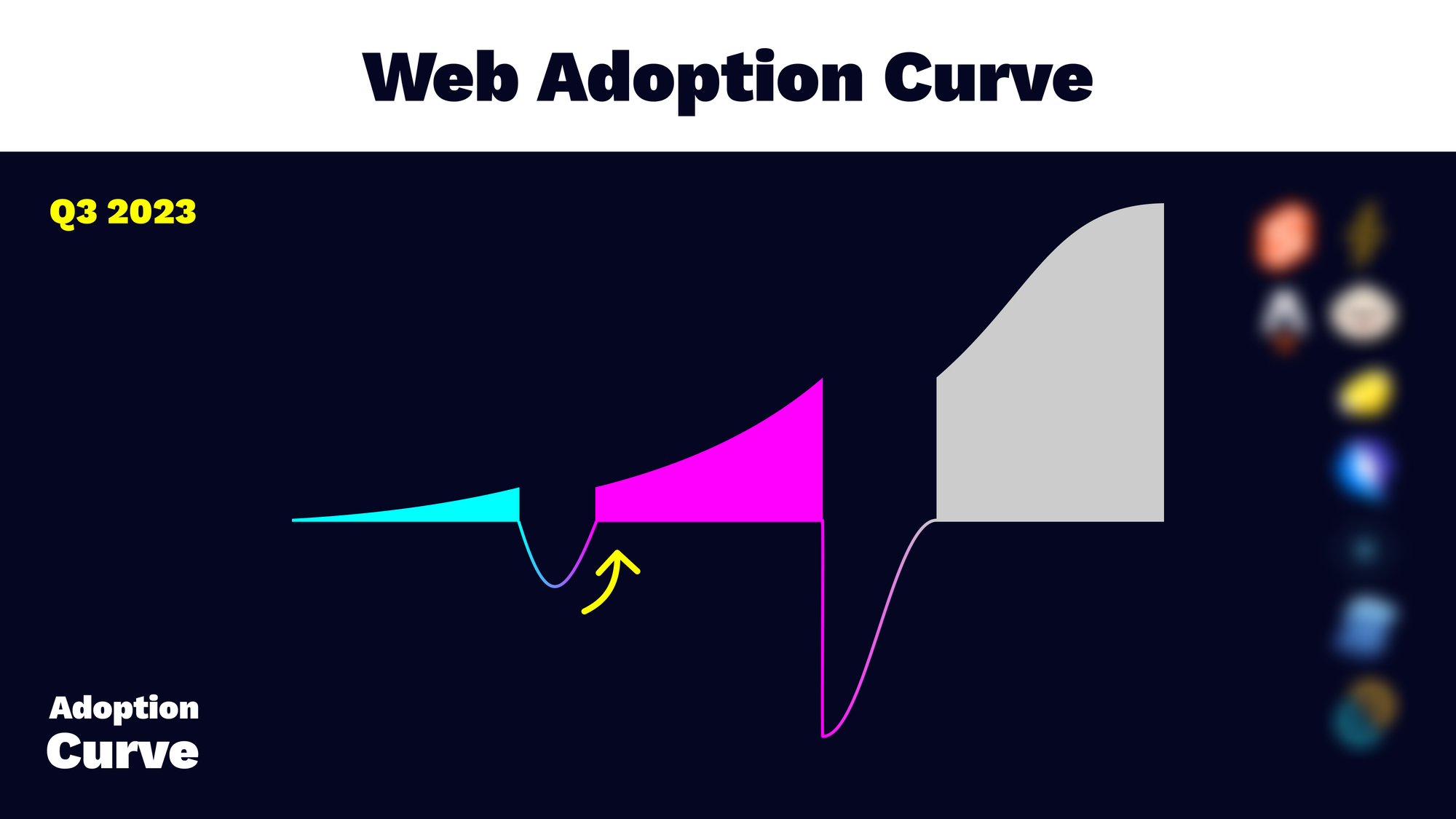 Web Adoption Curve - Q3 2023